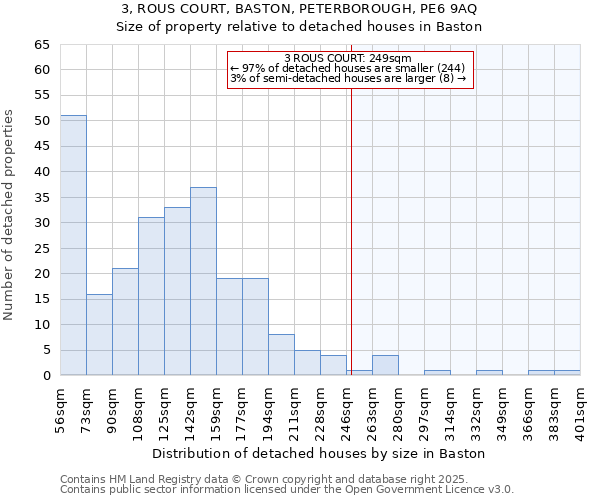 3, ROUS COURT, BASTON, PETERBOROUGH, PE6 9AQ: Size of property relative to detached houses houses in Baston