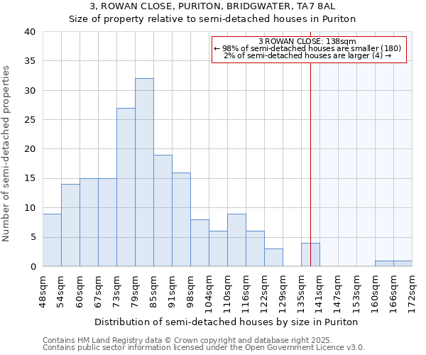 3, ROWAN CLOSE, PURITON, BRIDGWATER, TA7 8AL: Size of property relative to detached houses in Puriton