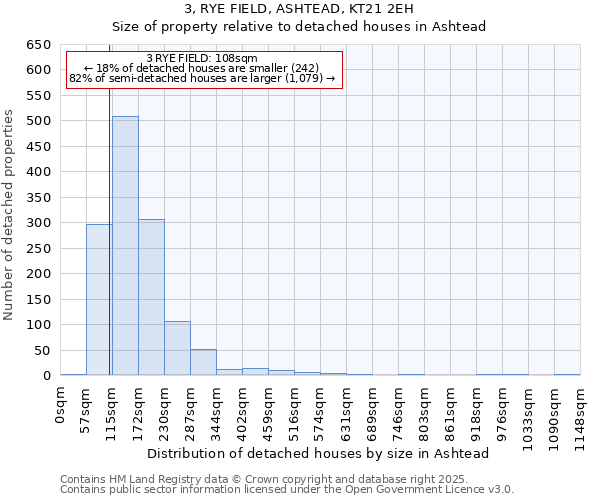 3, RYE FIELD, ASHTEAD, KT21 2EH: Size of property relative to detached houses houses in Ashtead