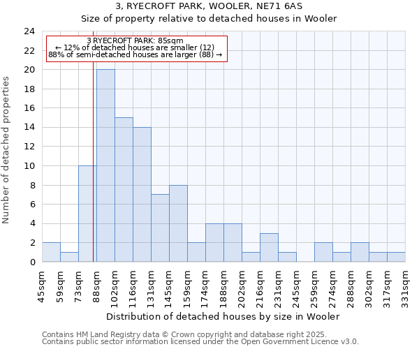 3, RYECROFT PARK, WOOLER, NE71 6AS: Size of property relative to detached houses houses in Wooler