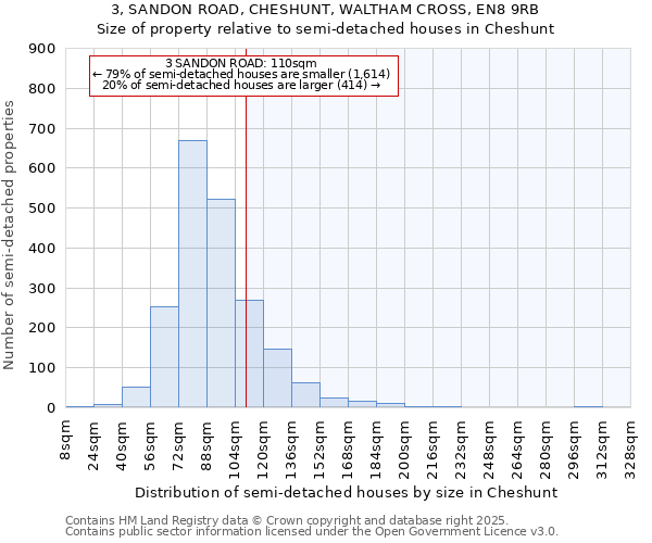 3, SANDON ROAD, CHESHUNT, WALTHAM CROSS, EN8 9RB: Size of property relative to semi-detached houses houses in Cheshunt