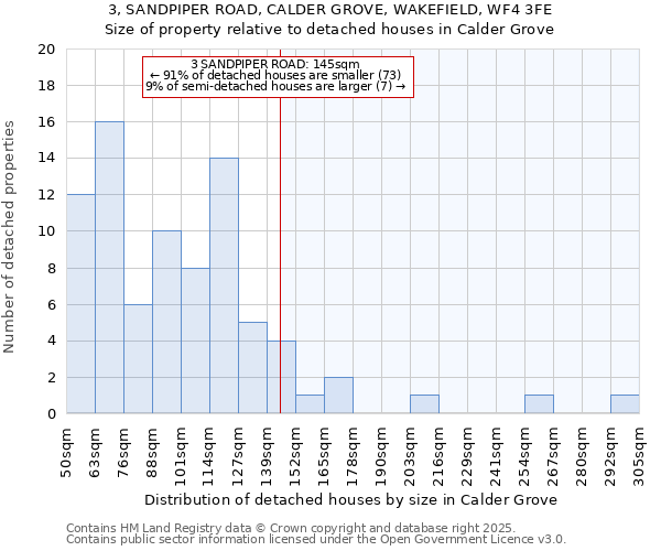 3, SANDPIPER ROAD, CALDER GROVE, WAKEFIELD, WF4 3FE: Size of property relative to detached houses houses in Calder Grove