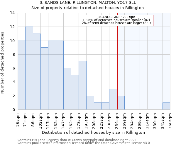 3, SANDS LANE, RILLINGTON, MALTON, YO17 8LL: Size of property relative to detached houses houses in Rillington