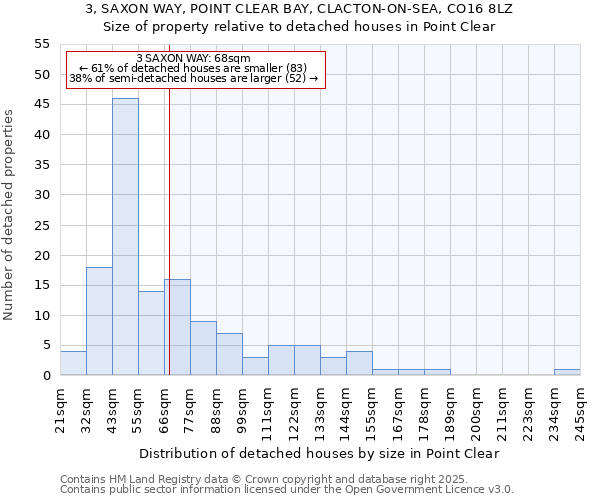 3, SAXON WAY, POINT CLEAR BAY, CLACTON-ON-SEA, CO16 8LZ: Size of property relative to detached houses houses in Point Clear