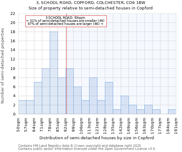 3, SCHOOL ROAD, COPFORD, COLCHESTER, CO6 1BW: Size of property relative to detached houses in Copford