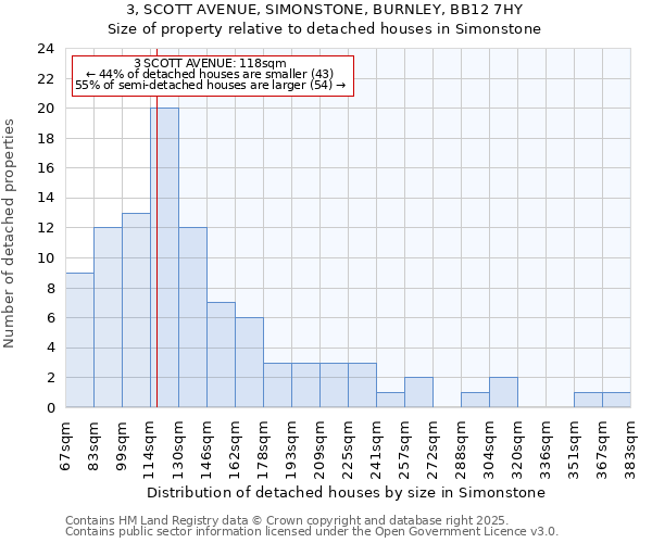3, SCOTT AVENUE, SIMONSTONE, BURNLEY, BB12 7HY: Size of property relative to detached houses houses in Simonstone