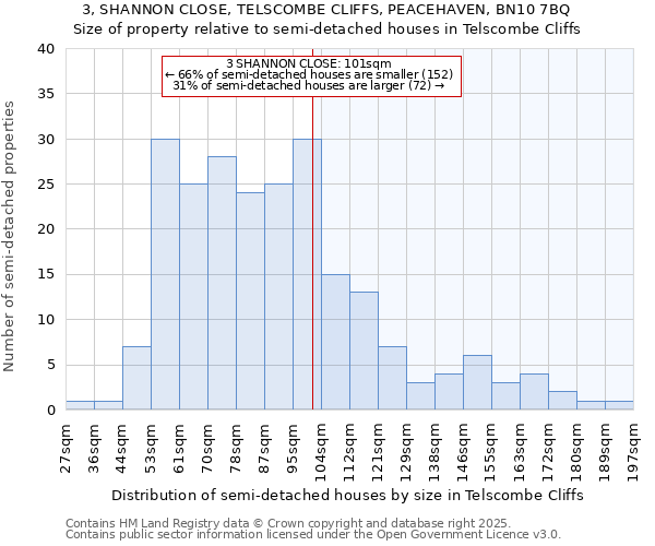 3, SHANNON CLOSE, TELSCOMBE CLIFFS, PEACEHAVEN, BN10 7BQ: Size of property relative to detached houses in Telscombe Cliffs