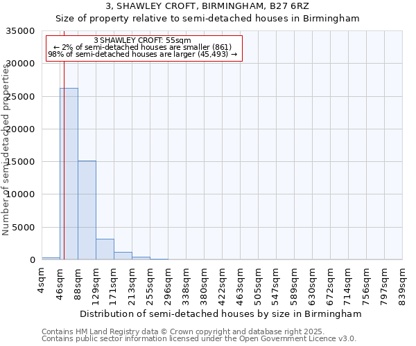 3, SHAWLEY CROFT, BIRMINGHAM, B27 6RZ: Size of property relative to semi-detached houses houses in Birmingham