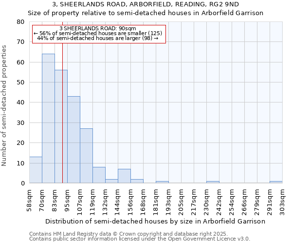 3, SHEERLANDS ROAD, ARBORFIELD, READING, RG2 9ND: Size of property relative to semi-detached houses houses in Arborfield Garrison
