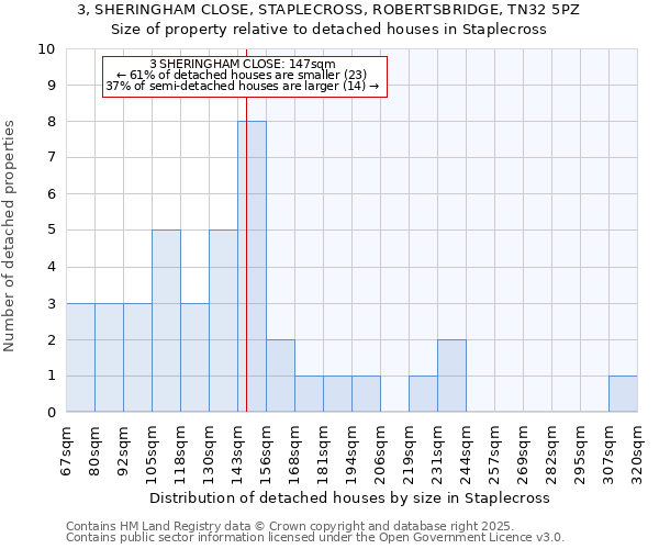 3, SHERINGHAM CLOSE, STAPLECROSS, ROBERTSBRIDGE, TN32 5PZ: Size of property relative to detached houses houses in Staplecross