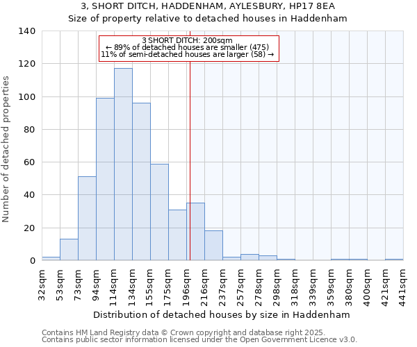 3, SHORT DITCH, HADDENHAM, AYLESBURY, HP17 8EA: Size of property relative to detached houses houses in Haddenham