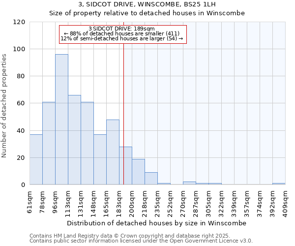 3, SIDCOT DRIVE, WINSCOMBE, BS25 1LH: Size of property relative to detached houses houses in Winscombe