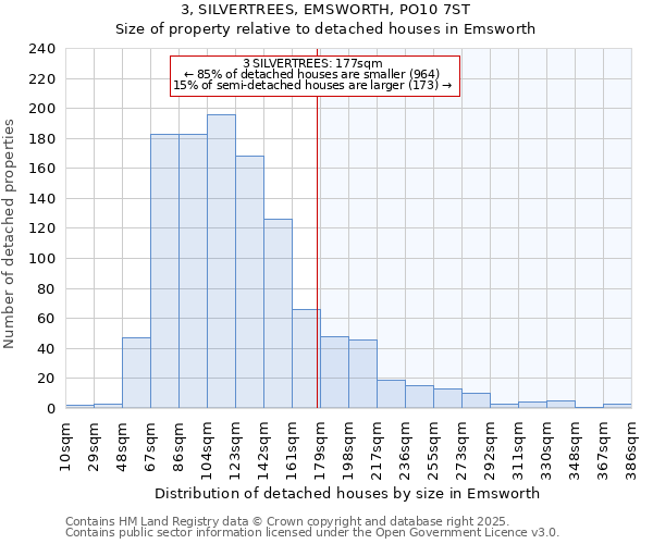 3, SILVERTREES, EMSWORTH, PO10 7ST: Size of property relative to detached houses houses in Emsworth
