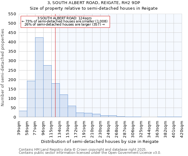 3, SOUTH ALBERT ROAD, REIGATE, RH2 9DP: Size of property relative to semi-detached houses houses in Reigate