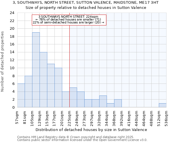 3, SOUTHWAYS, NORTH STREET, SUTTON VALENCE, MAIDSTONE, ME17 3HT: Size of property relative to detached houses houses in Sutton Valence