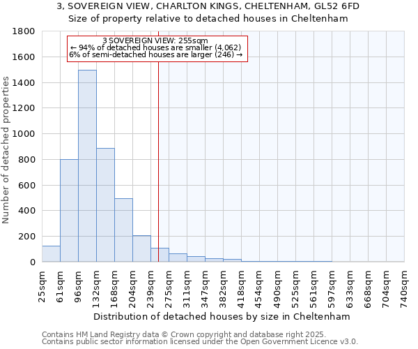3, SOVEREIGN VIEW, CHARLTON KINGS, CHELTENHAM, GL52 6FD: Size of property relative to detached houses houses in Cheltenham