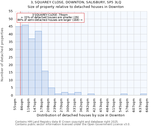 3, SQUAREY CLOSE, DOWNTON, SALISBURY, SP5 3LQ: Size of property relative to detached houses houses in Downton