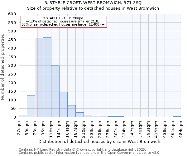 3, STABLE CROFT, WEST BROMWICH, B71 3SQ: Size of property relative to detached houses houses in West Bromwich