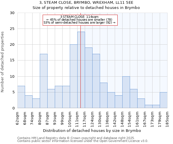 3, STEAM CLOSE, BRYMBO, WREXHAM, LL11 5EE: Size of property relative to detached houses houses in Brymbo