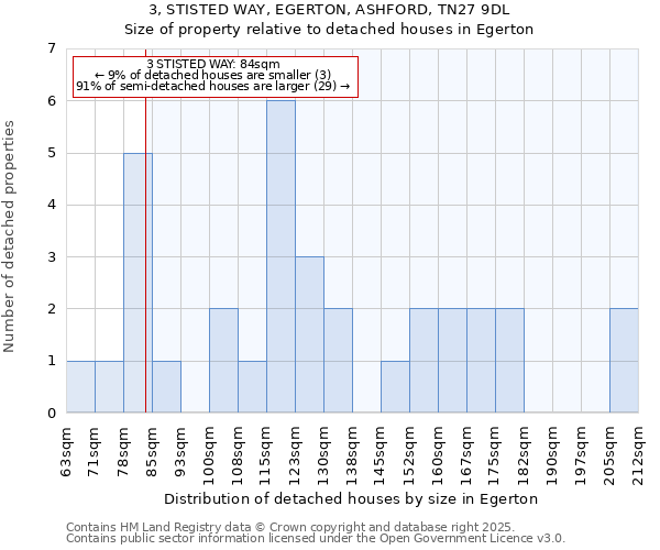 3, STISTED WAY, EGERTON, ASHFORD, TN27 9DL: Size of property relative to detached houses houses in Egerton