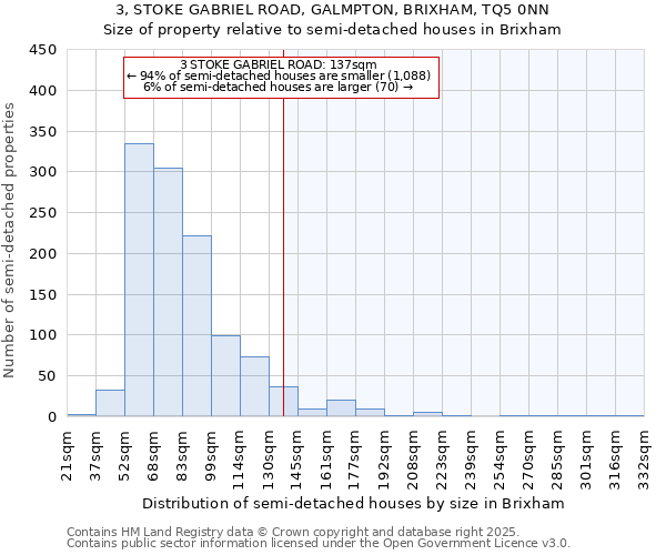3, STOKE GABRIEL ROAD, GALMPTON, BRIXHAM, TQ5 0NN: Size of property relative to semi-detached houses houses in Brixham