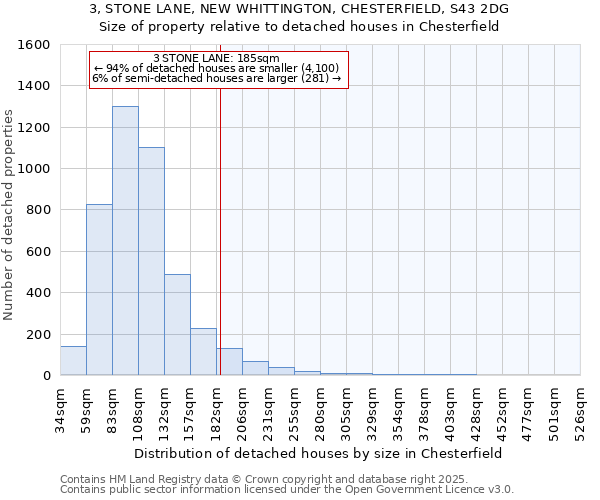 3, STONE LANE, NEW WHITTINGTON, CHESTERFIELD, S43 2DG: Size of property relative to detached houses houses in Chesterfield