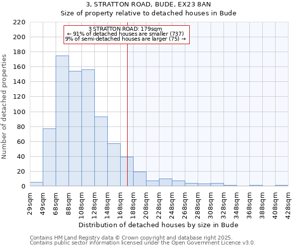 3, STRATTON ROAD, BUDE, EX23 8AN: Size of property relative to detached houses houses in Bude