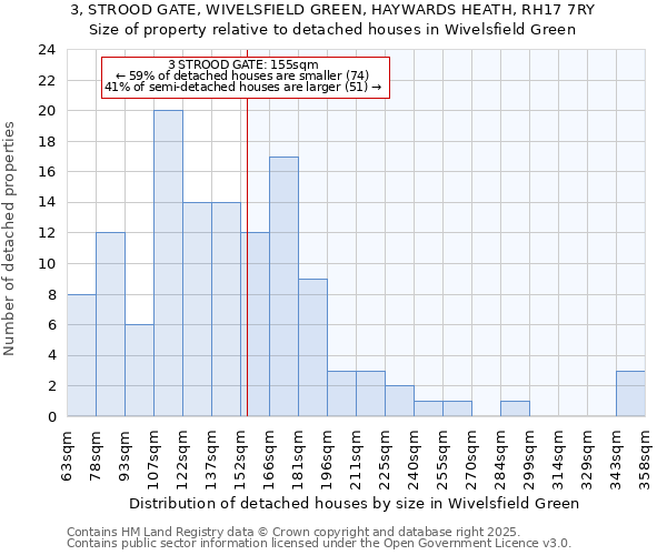 3, STROOD GATE, WIVELSFIELD GREEN, HAYWARDS HEATH, RH17 7RY: Size of property relative to detached houses houses in Wivelsfield Green
