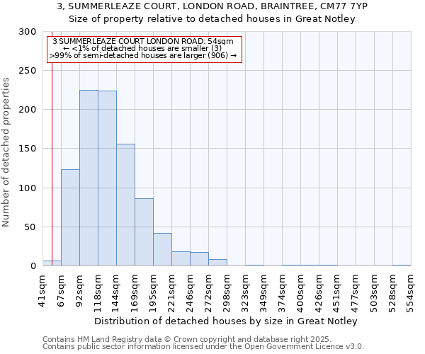 3, SUMMERLEAZE COURT, LONDON ROAD, BRAINTREE, CM77 7YP: Size of property relative to detached houses houses in Great Notley