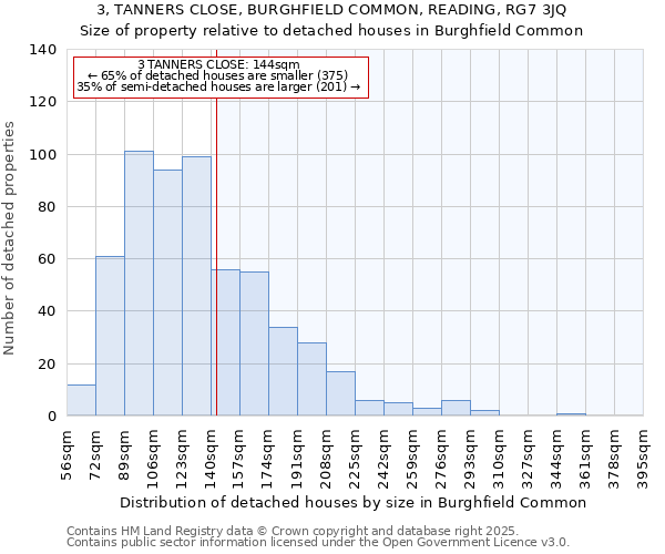 3, TANNERS CLOSE, BURGHFIELD COMMON, READING, RG7 3JQ: Size of property relative to detached houses houses in Burghfield Common