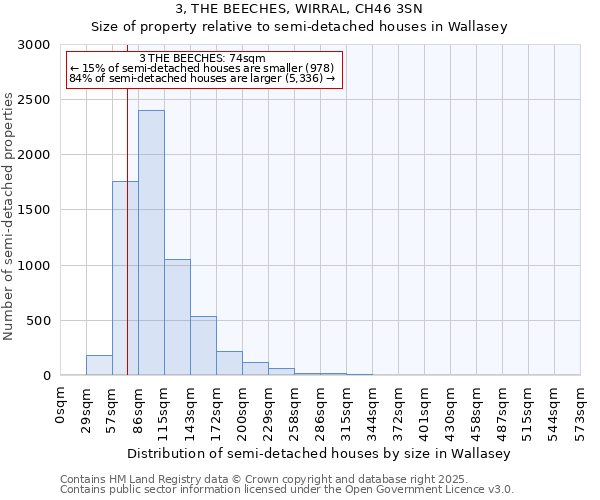 3, THE BEECHES, WIRRAL, CH46 3SN: Size of property relative to semi-detached houses houses in Wallasey