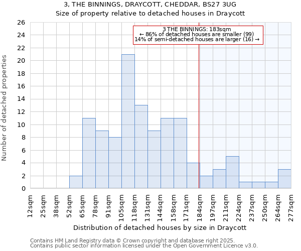 3, THE BINNINGS, DRAYCOTT, CHEDDAR, BS27 3UG: Size of property relative to detached houses houses in Draycott