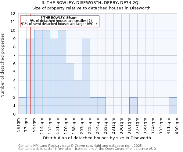 3, THE BOWLEY, DISEWORTH, DERBY, DE74 2QL: Size of property relative to detached houses houses in Diseworth