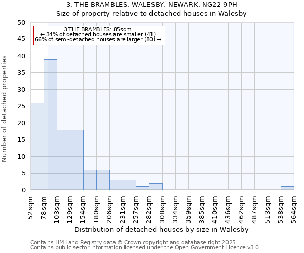 3, THE BRAMBLES, WALESBY, NEWARK, NG22 9PH: Size of property relative to detached houses houses in Walesby