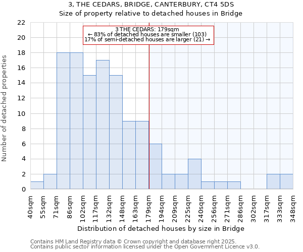 3, THE CEDARS, BRIDGE, CANTERBURY, CT4 5DS: Size of property relative to detached houses houses in Bridge