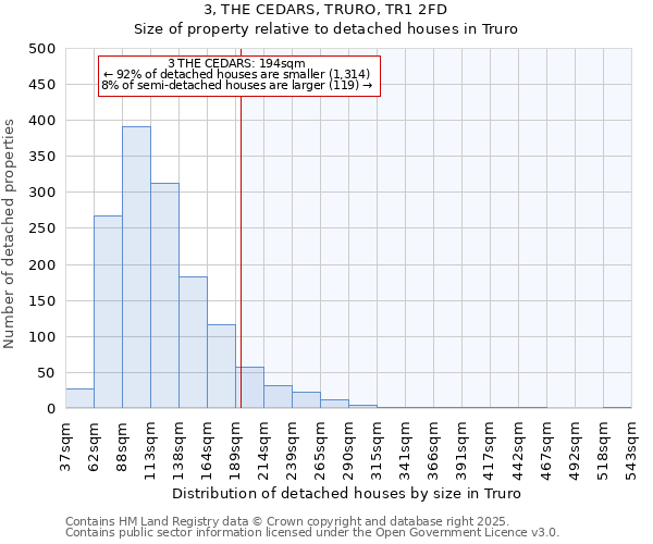3, THE CEDARS, TRURO, TR1 2FD: Size of property relative to detached houses houses in Truro
