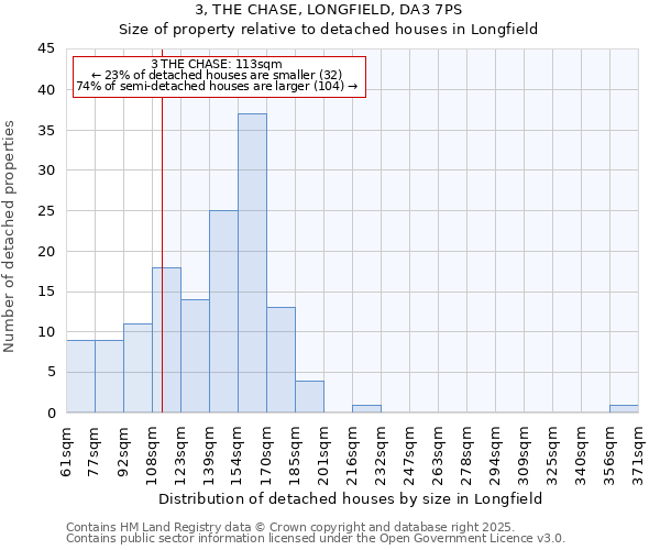 3, THE CHASE, LONGFIELD, DA3 7PS: Size of property relative to detached houses houses in Longfield