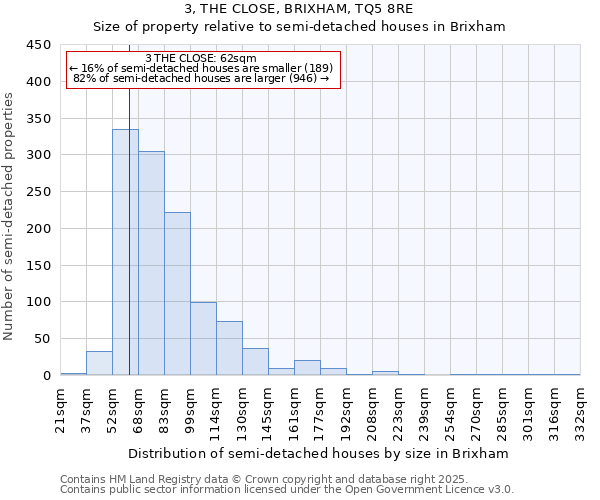 3, THE CLOSE, BRIXHAM, TQ5 8RE: Size of property relative to semi-detached houses houses in Brixham