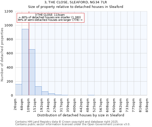 3, THE CLOSE, SLEAFORD, NG34 7LR: Size of property relative to detached houses houses in Sleaford
