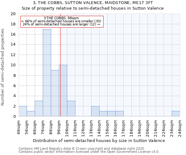 3, THE COBBS, SUTTON VALENCE, MAIDSTONE, ME17 3FT: Size of property relative to semi-detached houses houses in Sutton Valence