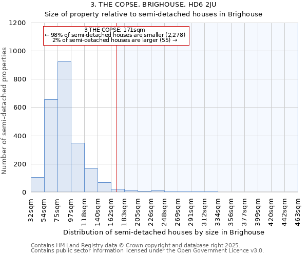 3, THE COPSE, BRIGHOUSE, HD6 2JU: Size of property relative to detached houses in Brighouse