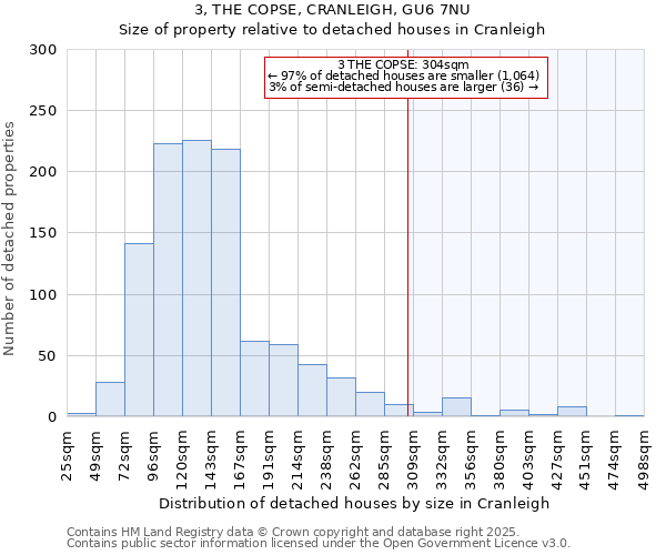 3, THE COPSE, CRANLEIGH, GU6 7NU: Size of property relative to detached houses houses in Cranleigh
