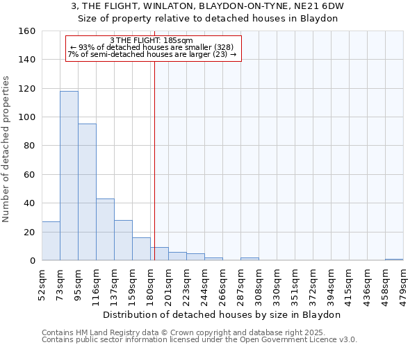 3, THE FLIGHT, WINLATON, BLAYDON-ON-TYNE, NE21 6DW: Size of property relative to detached houses houses in Blaydon