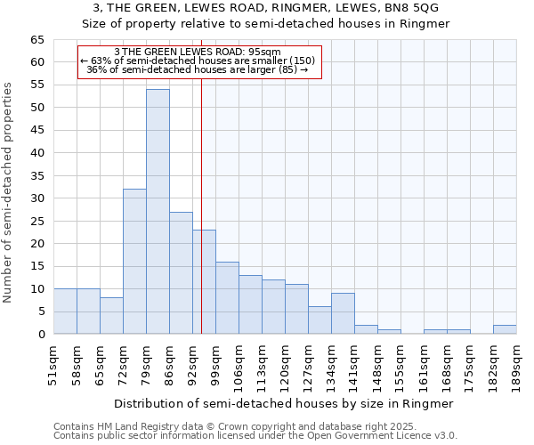 3, THE GREEN, LEWES ROAD, RINGMER, LEWES, BN8 5QG: Size of property relative to detached houses in Ringmer