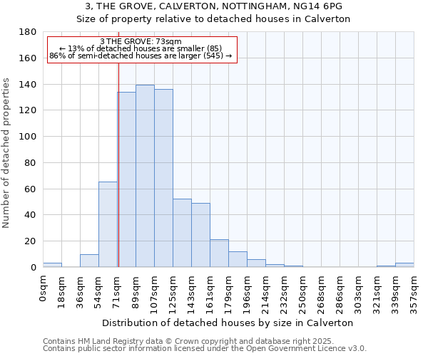 3, THE GROVE, CALVERTON, NOTTINGHAM, NG14 6PG: Size of property relative to detached houses houses in Calverton