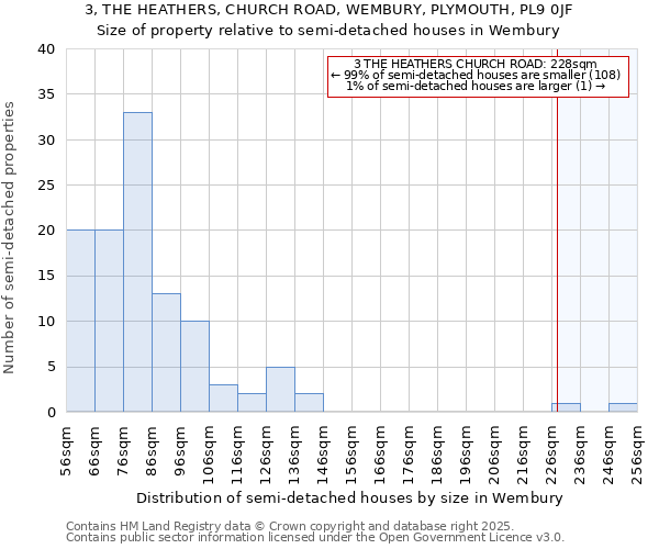 3, THE HEATHERS, CHURCH ROAD, WEMBURY, PLYMOUTH, PL9 0JF: Size of property relative to detached houses in Wembury