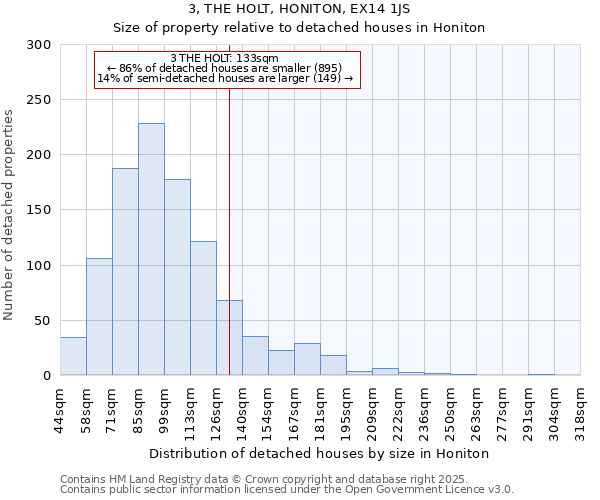 3, THE HOLT, HONITON, EX14 1JS: Size of property relative to detached houses houses in Honiton