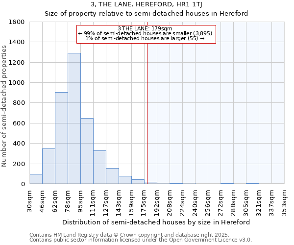 3, THE LANE, HEREFORD, HR1 1TJ: Size of property relative to semi-detached houses houses in Hereford