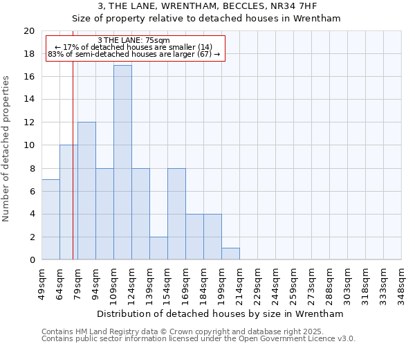 3, THE LANE, WRENTHAM, BECCLES, NR34 7HF: Size of property relative to detached houses houses in Wrentham
