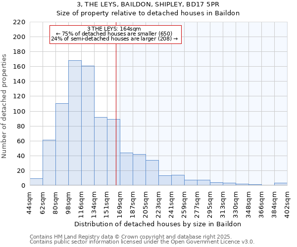 3, THE LEYS, BAILDON, SHIPLEY, BD17 5PR: Size of property relative to detached houses houses in Baildon